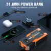 Jump Starter 1600A Peak Portable Jump Starter for Car