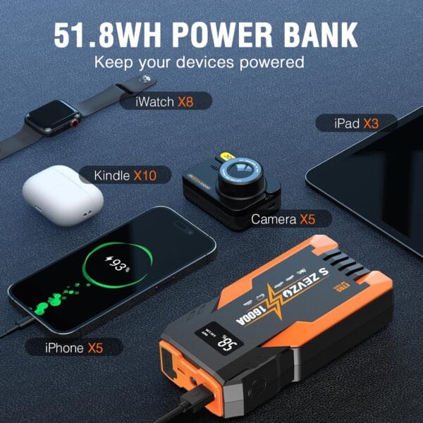 Jump Starter 1600A Peak Portable Jump Starter for Car